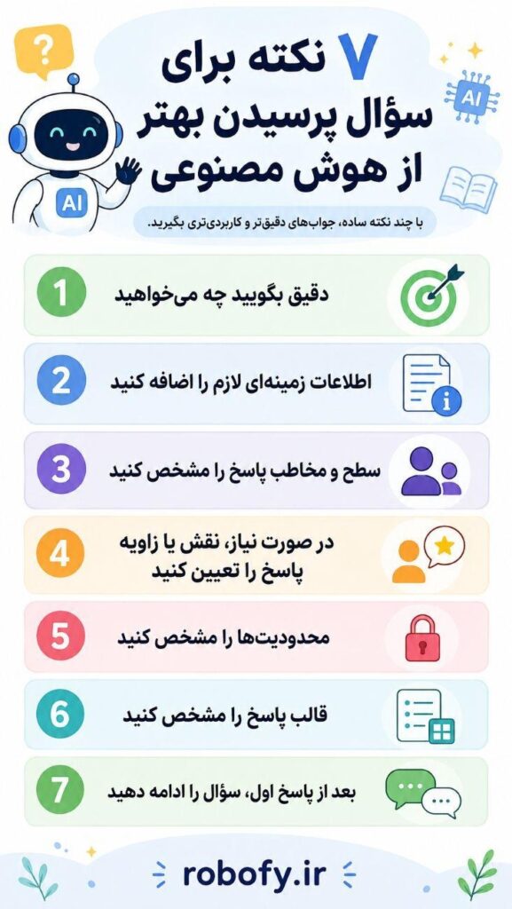 چگونه از هوش مصنوعی سوال بپرسیم