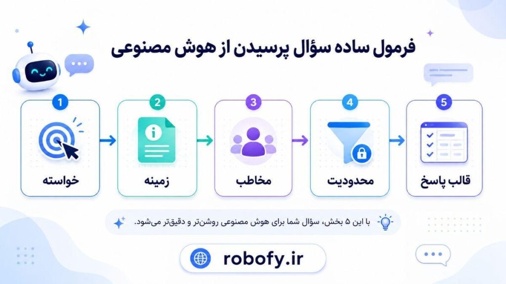 چگونه از هوش مصنوعی سوال بپرسیم