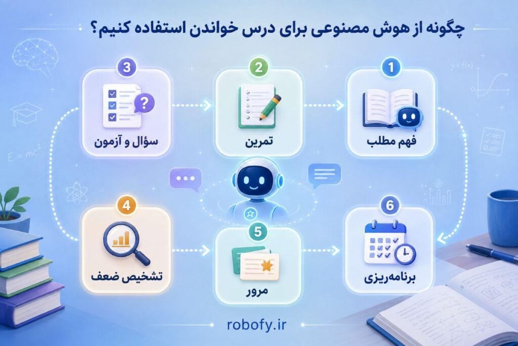 هوش مصنوعی برای درس خواندن